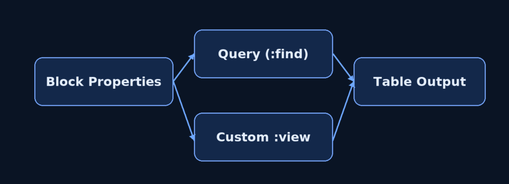 Logseq Resources: Datalog Examples, Custom Table Views & Useful Links ...