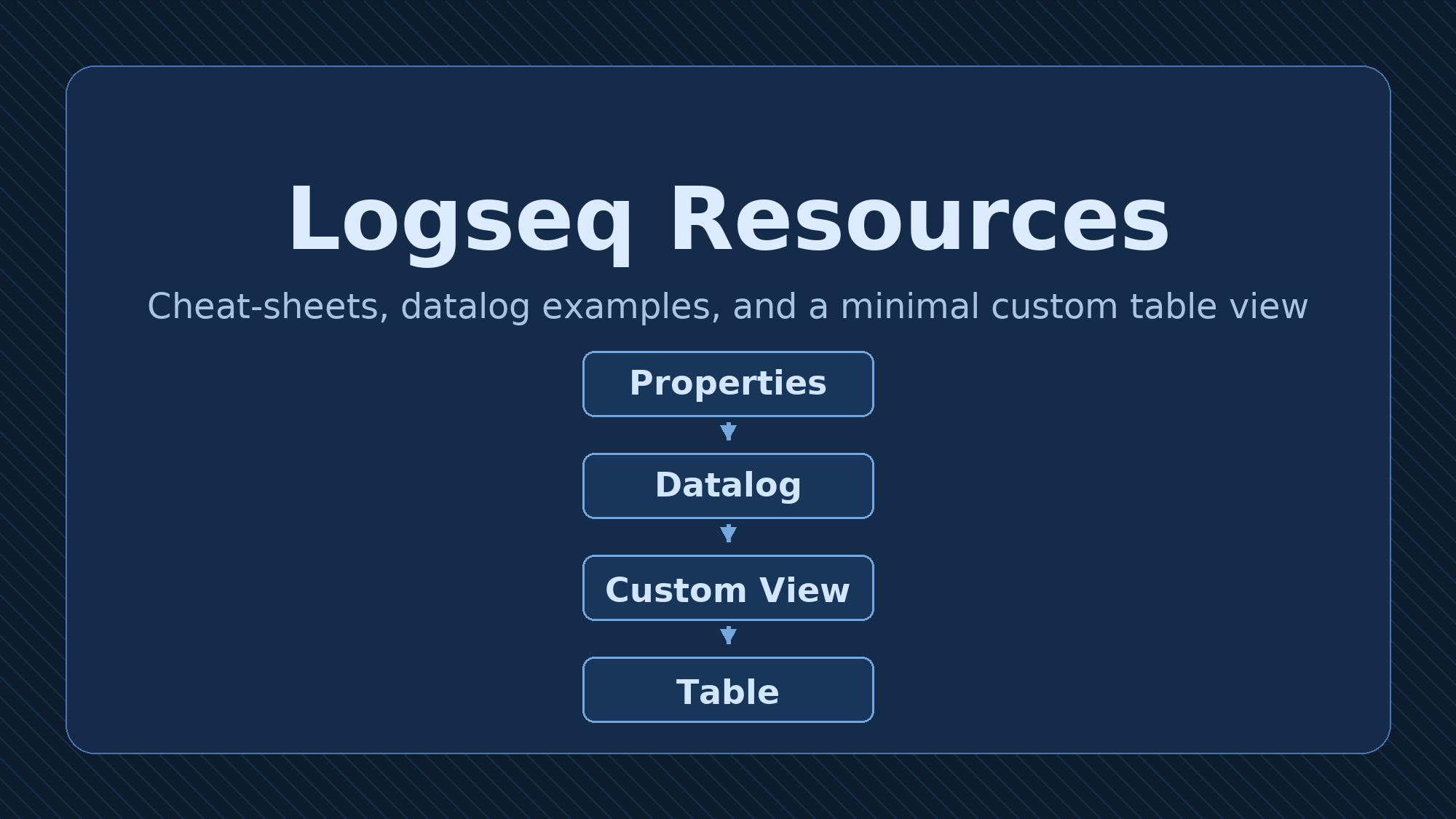 Logseq Resources: Datalog Examples, Custom Table Views & Useful Links ...